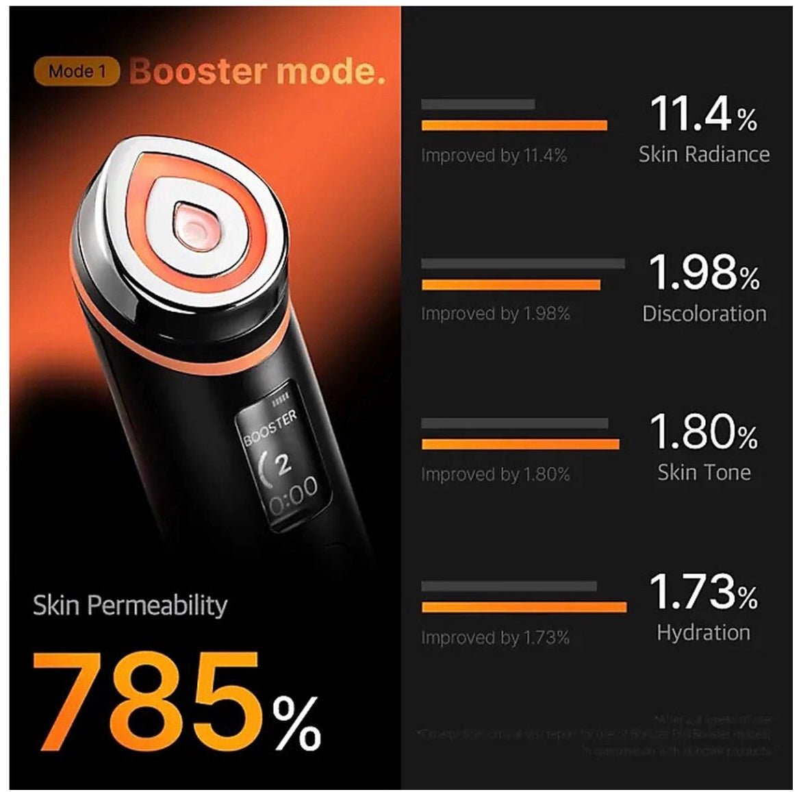 medicube - Age-R Booster Pro Édition  Brillance - 154g Korean Beauty & Healthy LTDKorean skincare Glow up