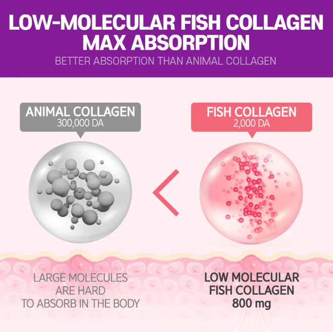 BOTO - Glutathione White Small Molecule Collagen C Biotin